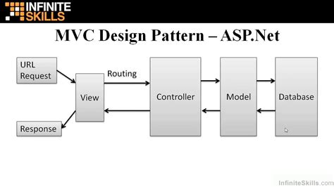 mvc core 6 tutorial.